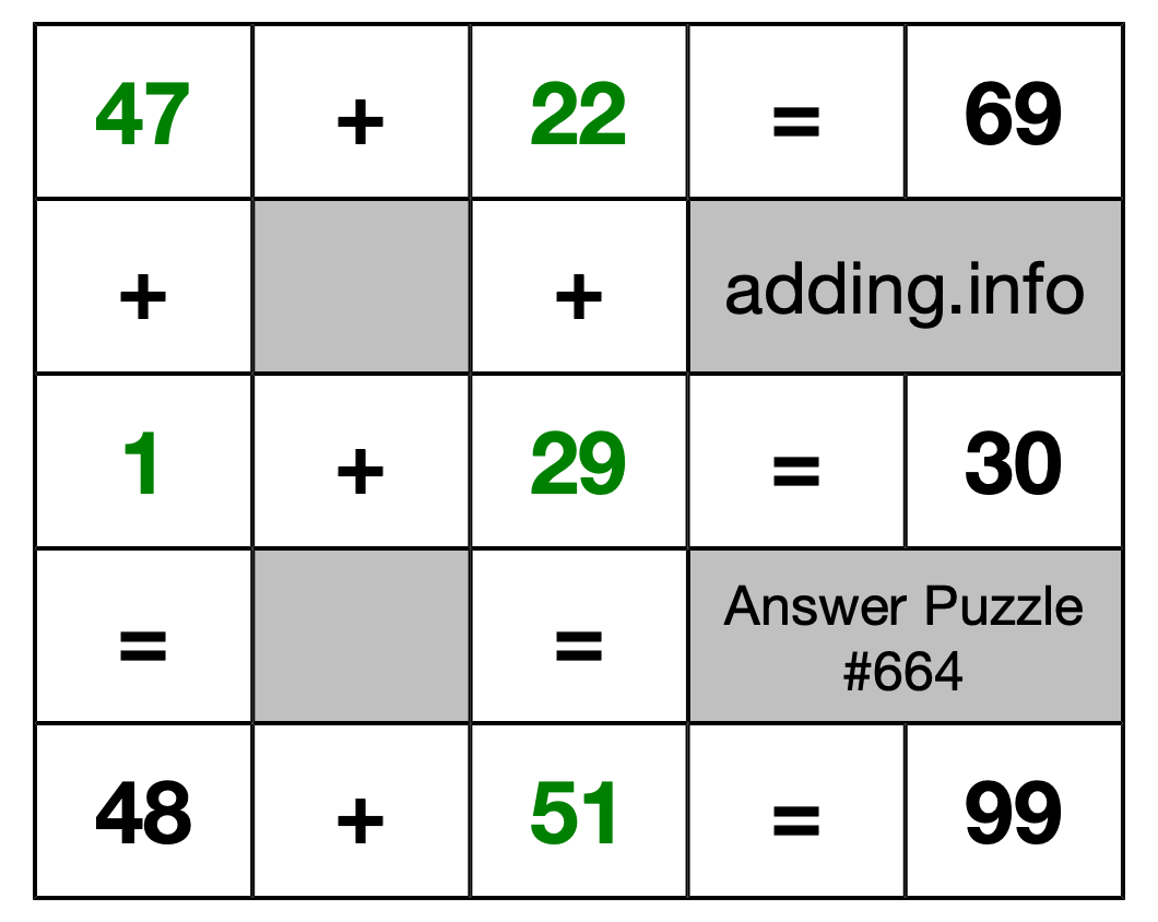 Solution to Addition Puzzle #664