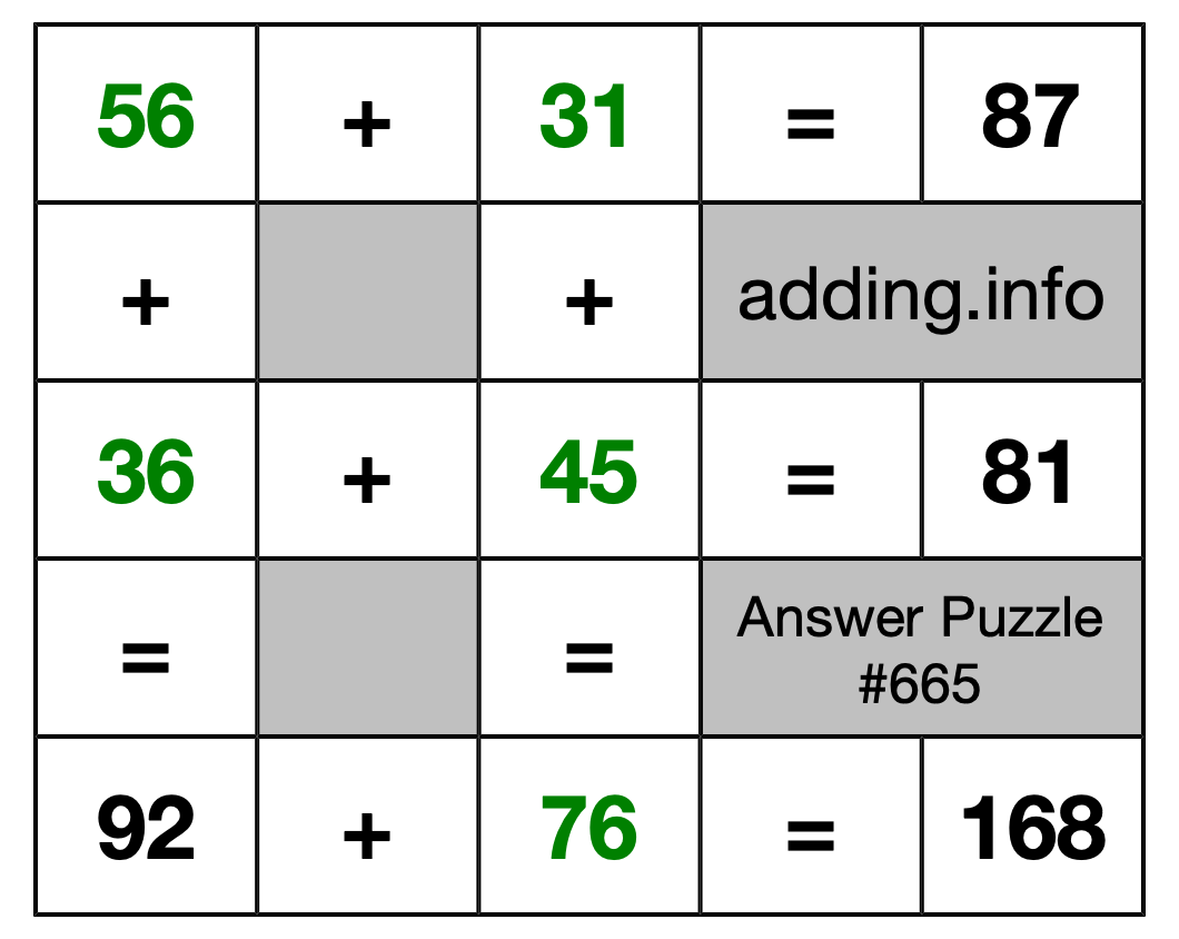 Solution to Addition Puzzle #665