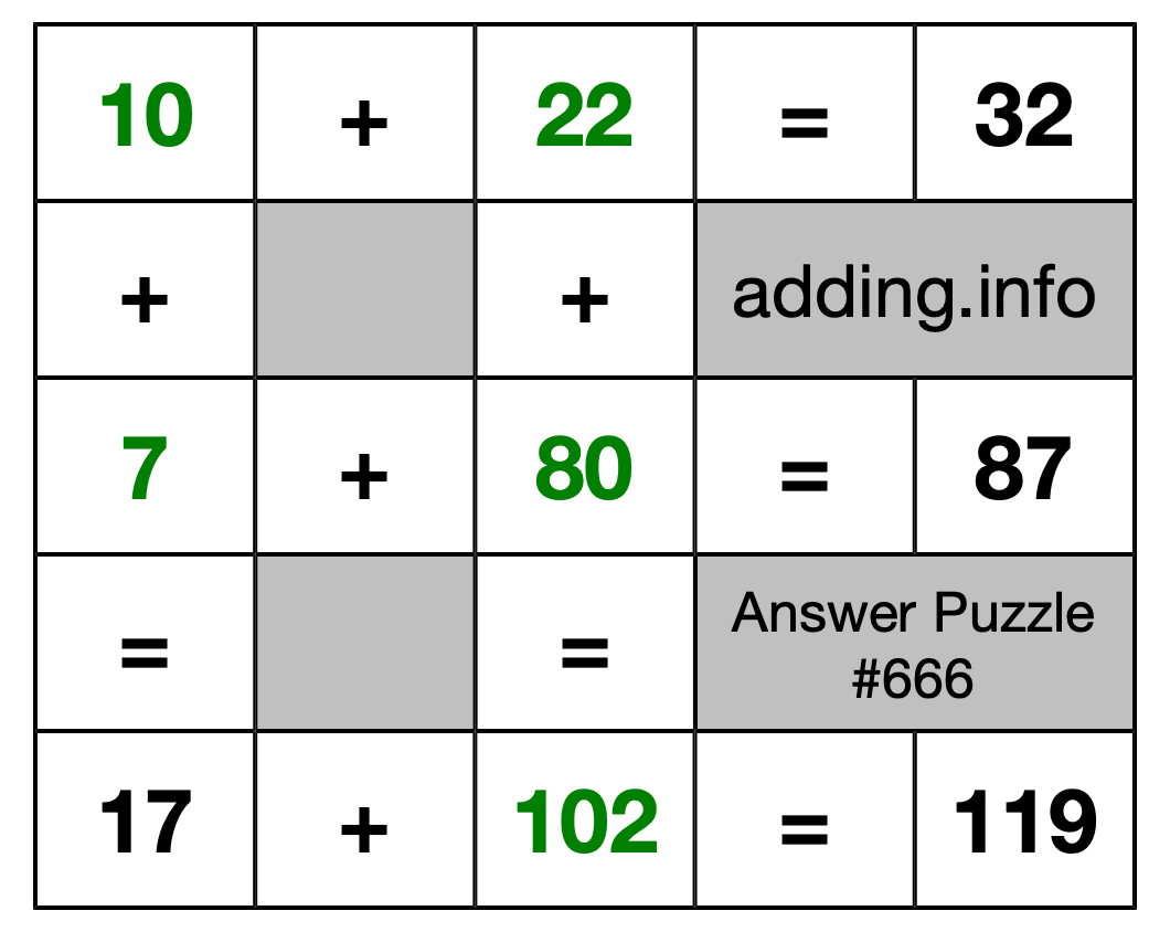 Solution to Addition Puzzle #666