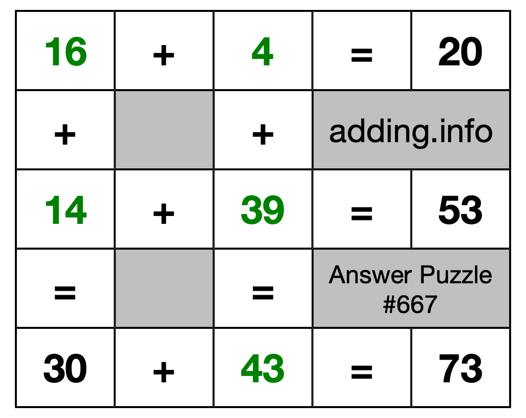 Solution to Addition Puzzle #667