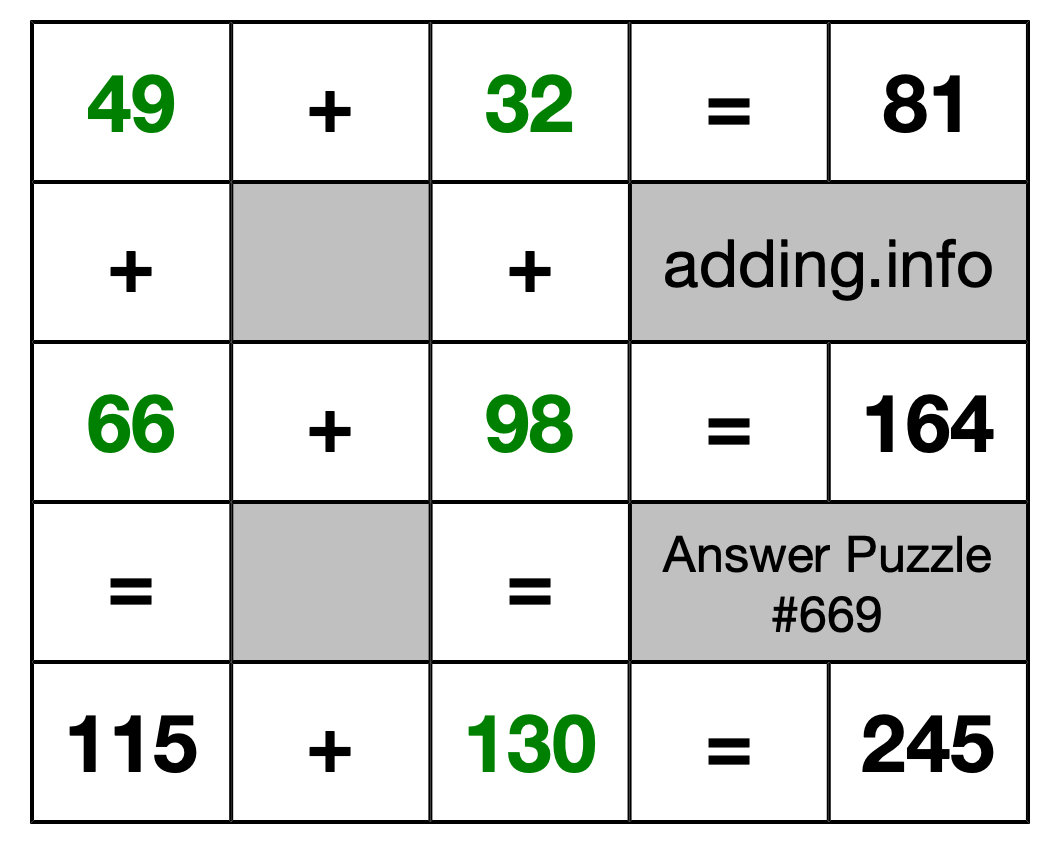 Solution to Addition Puzzle #669