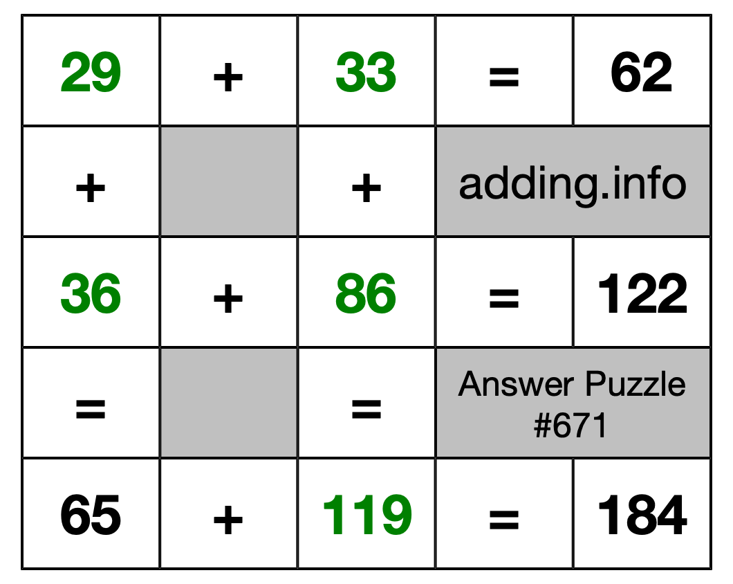 Solution to Addition Puzzle #671