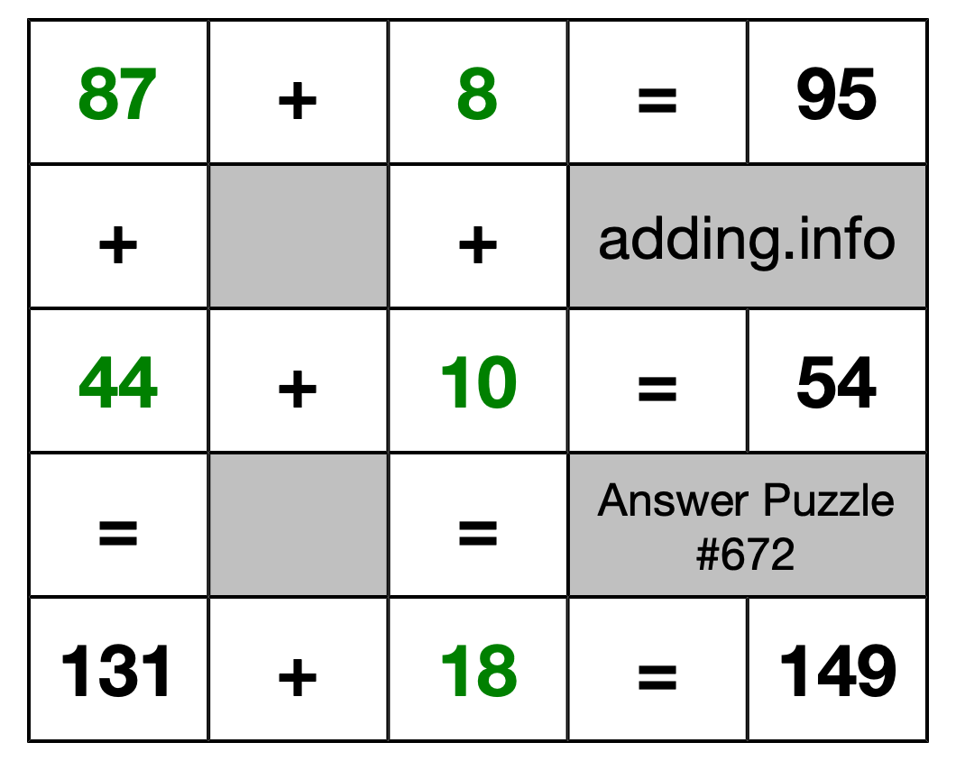 Solution to Addition Puzzle #672