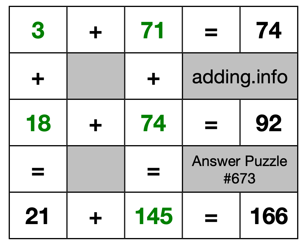 Solution to Addition Puzzle #673