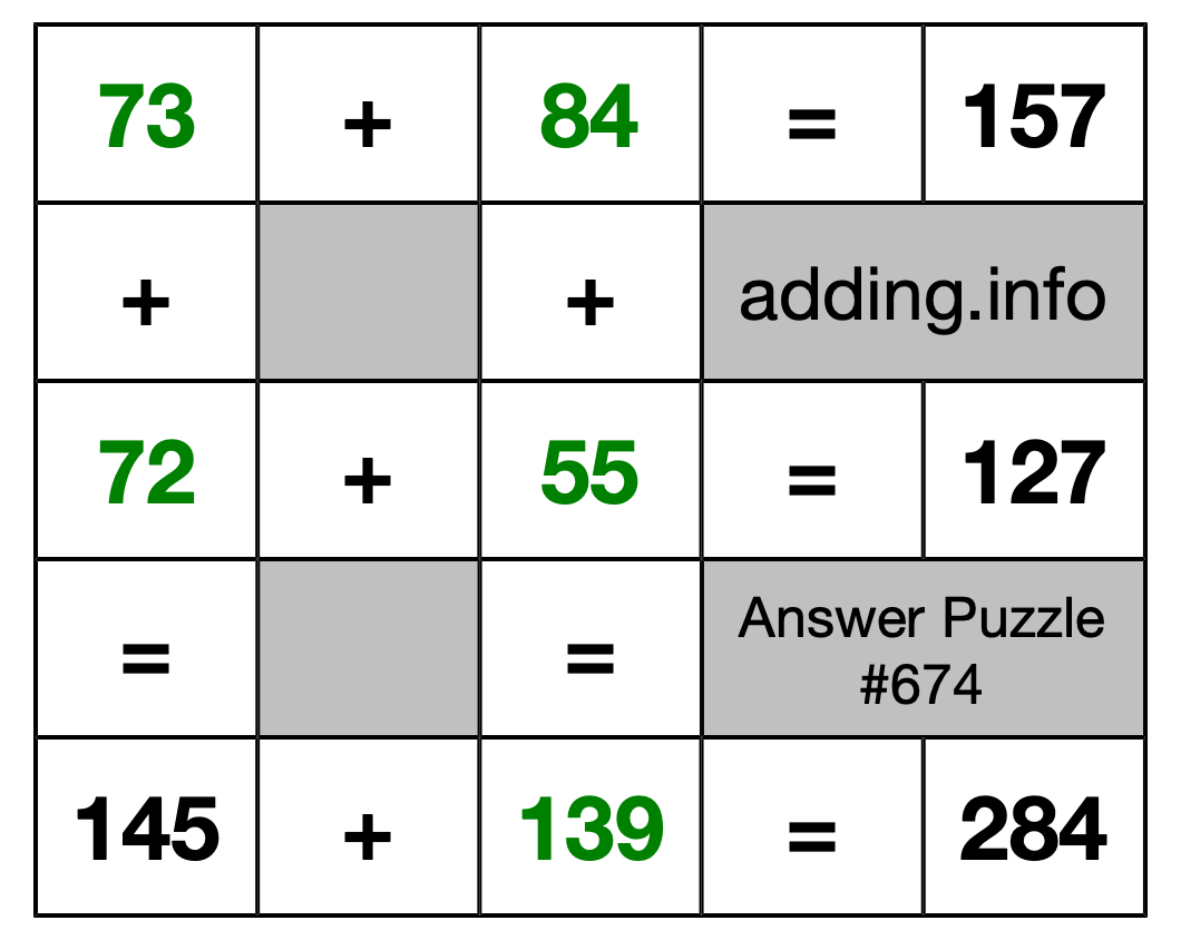 Solution to Addition Puzzle #674