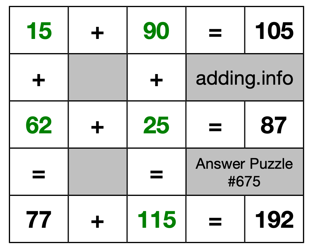 Solution to Addition Puzzle #675