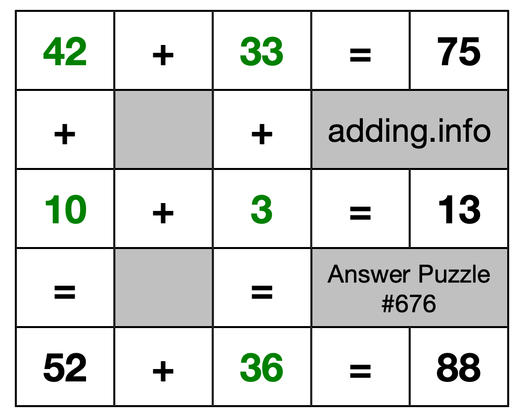 Solution to Addition Puzzle #676