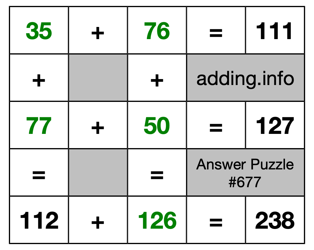 Solution to Addition Puzzle #677