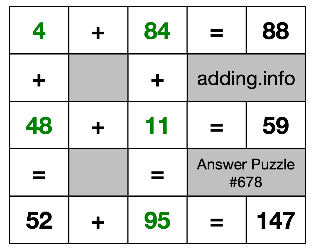 Solution to Addition Puzzle #678