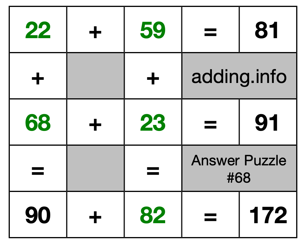 Solution to Addition Puzzle #68