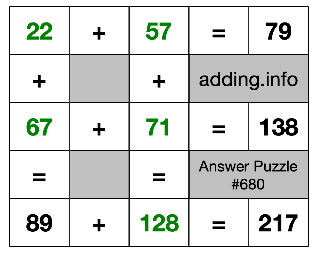 Solution to Addition Puzzle #680