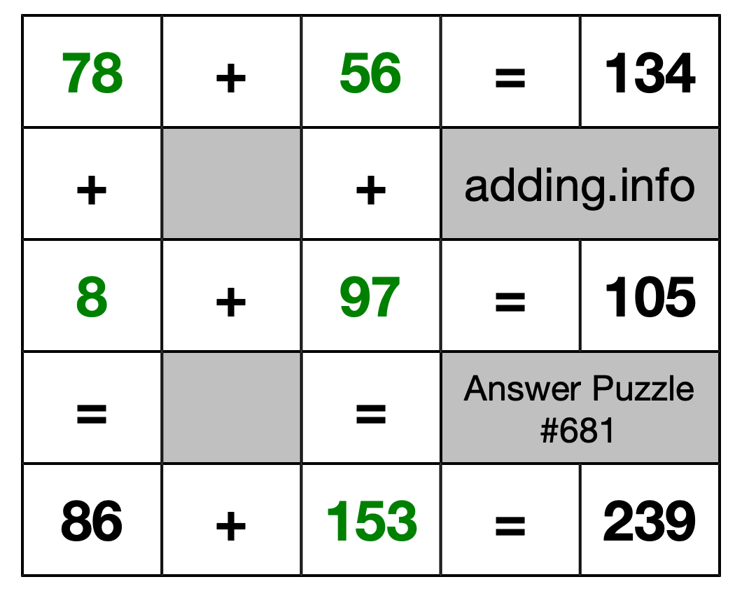 Solution to Addition Puzzle #681