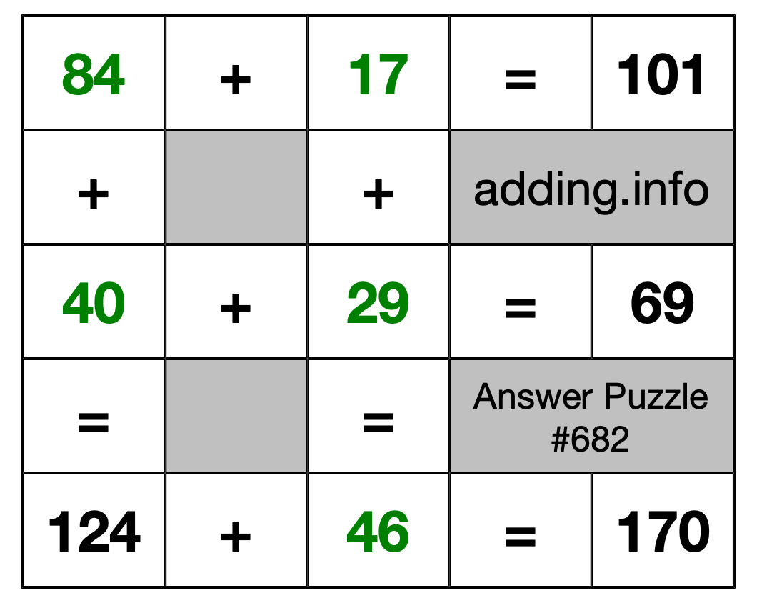 Solution to Addition Puzzle #682