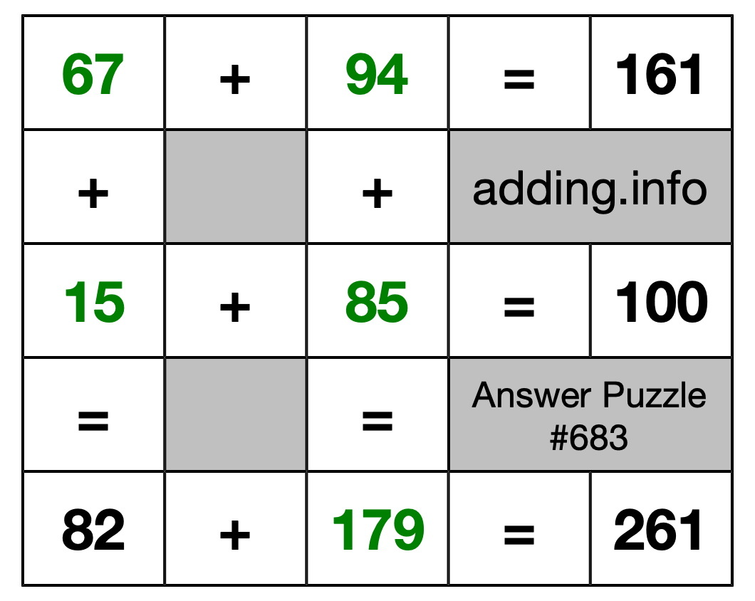 Solution to Addition Puzzle #683