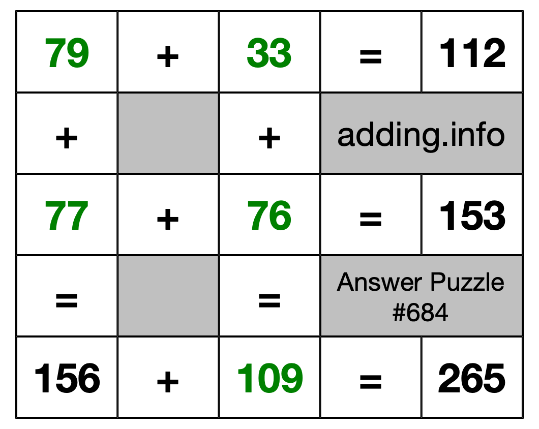 Solution to Addition Puzzle #684