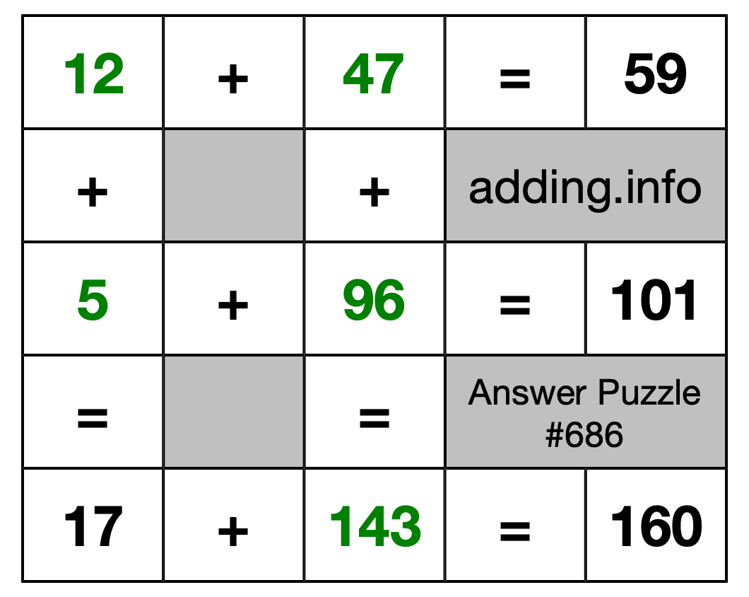 Solution to Addition Puzzle #686