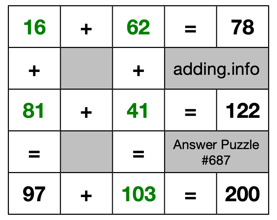 Solution to Addition Puzzle #687