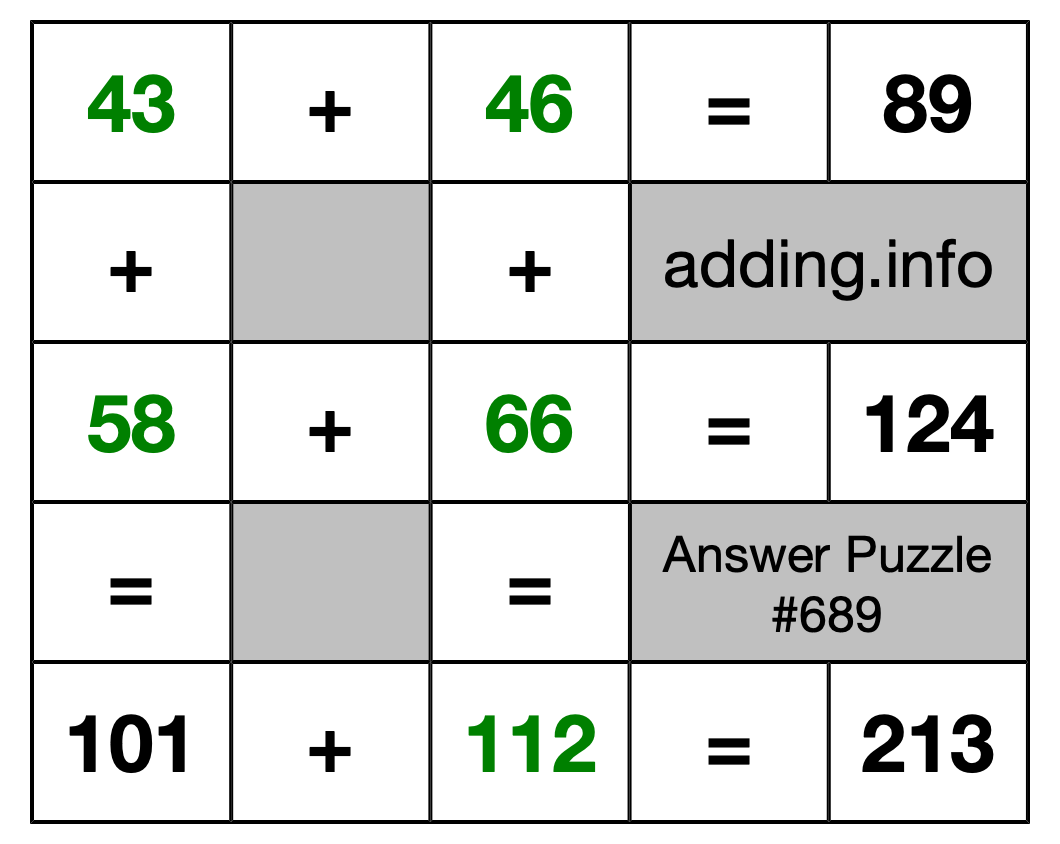 Solution to Addition Puzzle #689