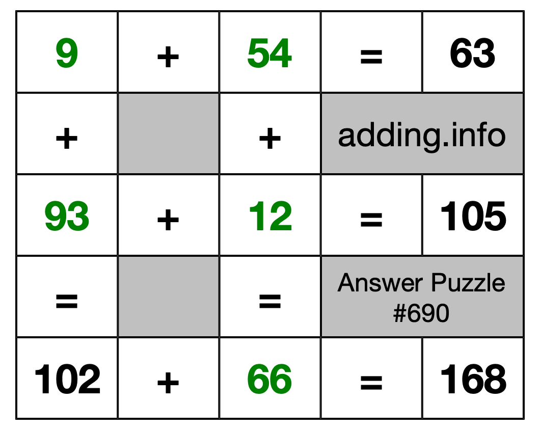 Solution to Addition Puzzle #690