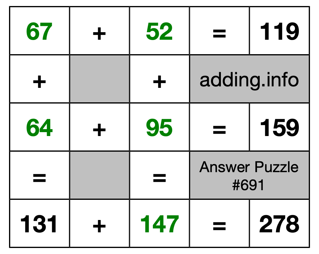 Solution to Addition Puzzle #691