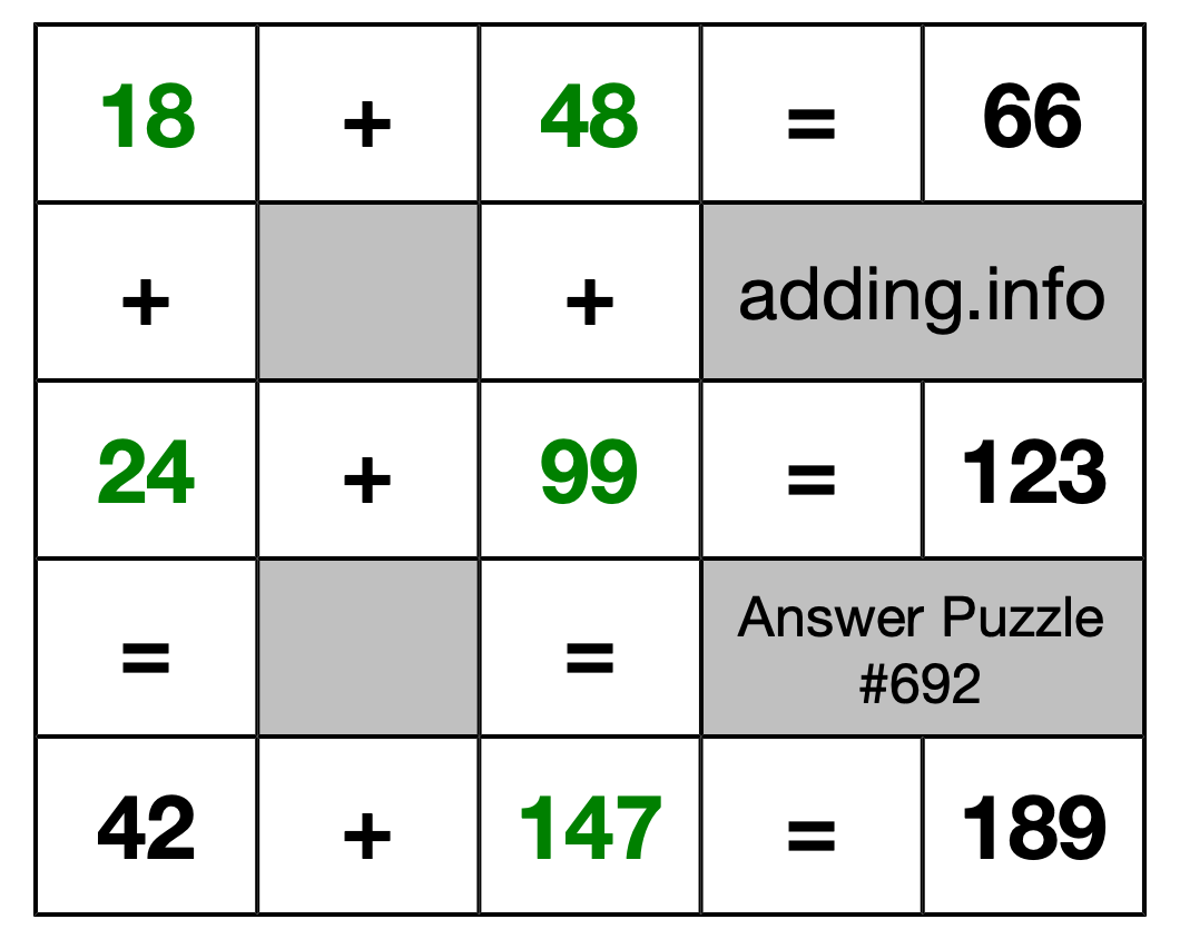 Solution to Addition Puzzle #692