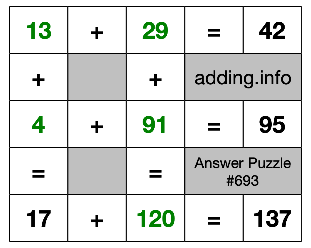 Solution to Addition Puzzle #693