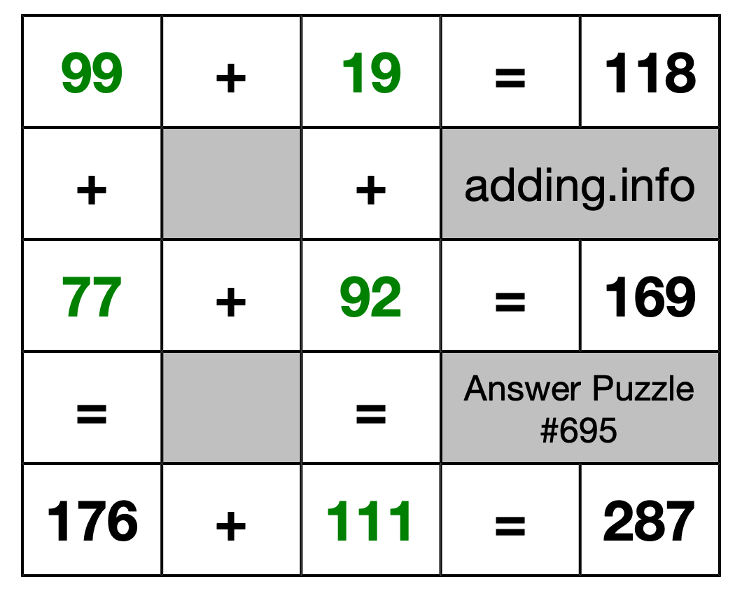 Solution to Addition Puzzle #695