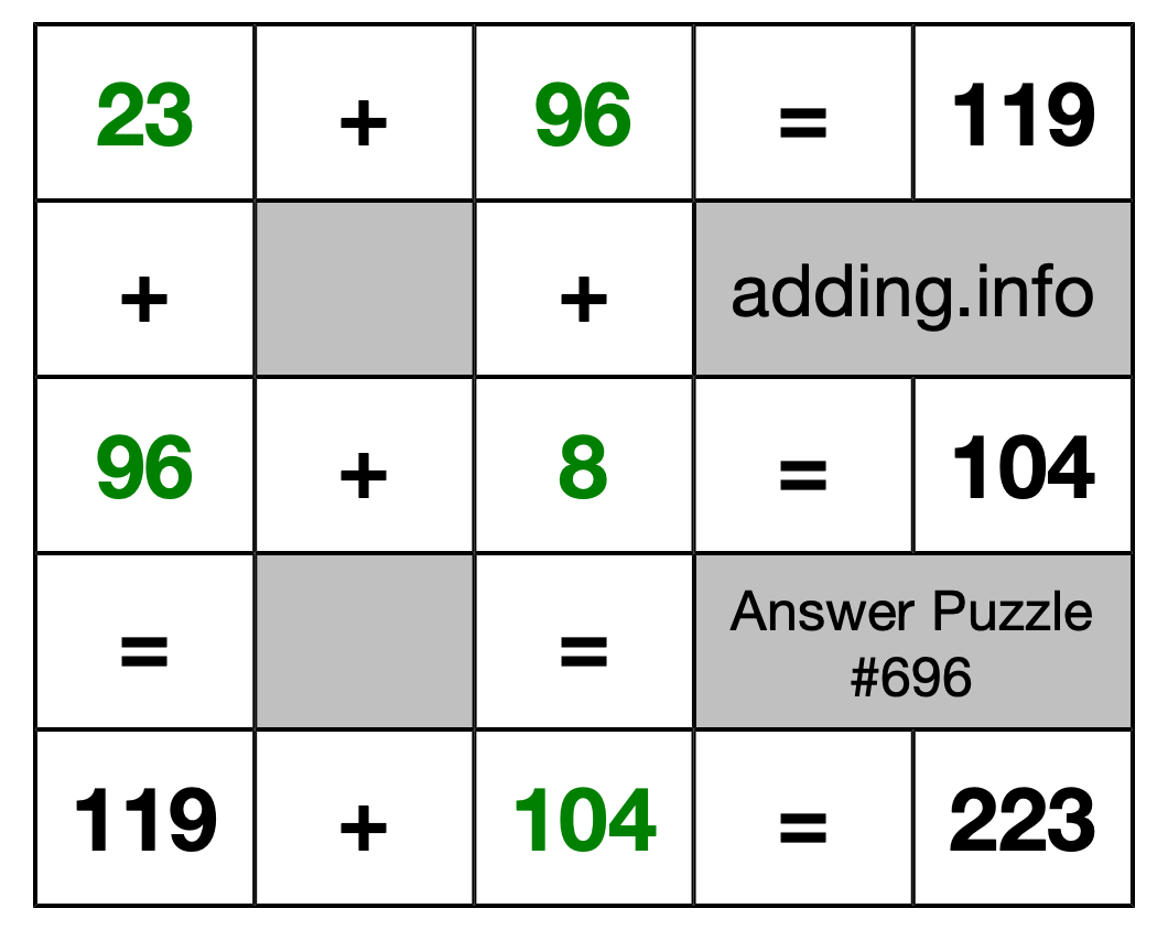 Solution to Addition Puzzle #696