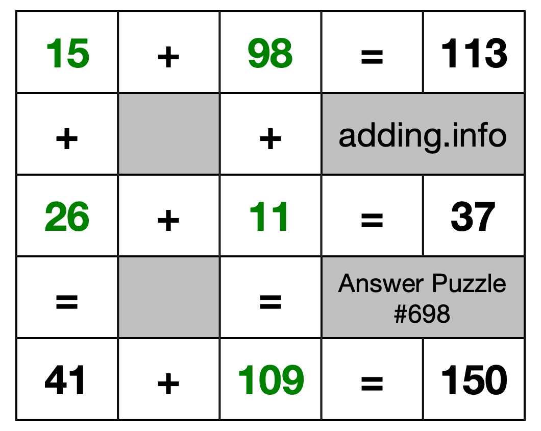 Solution to Addition Puzzle #698