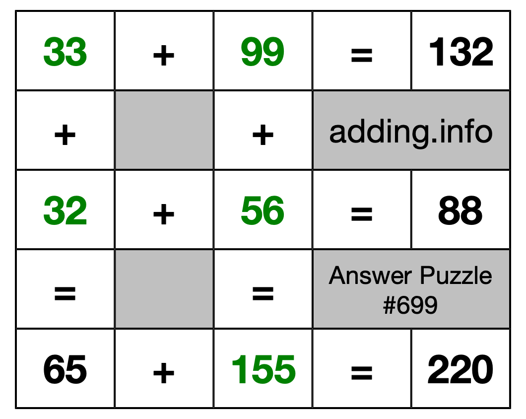 Solution to Addition Puzzle #699