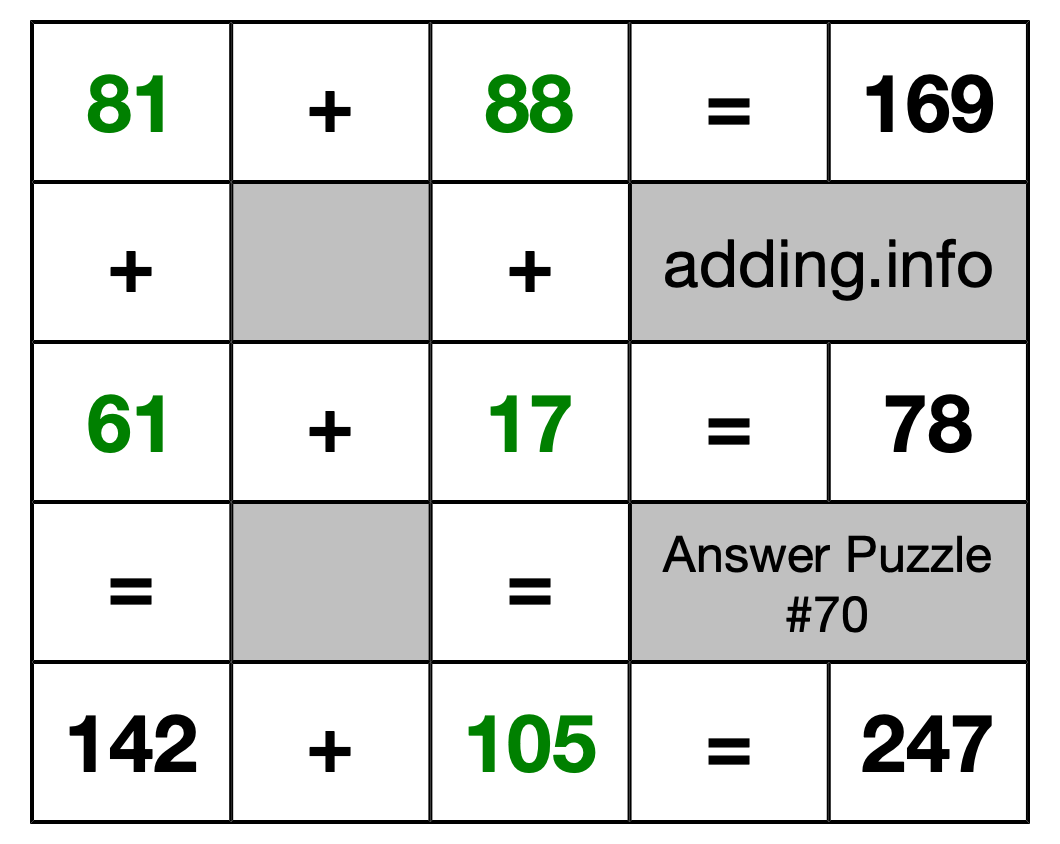 Solution to Addition Puzzle #70