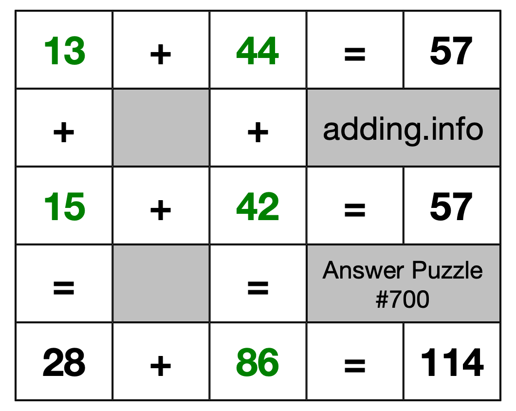 Solution to Addition Puzzle #700