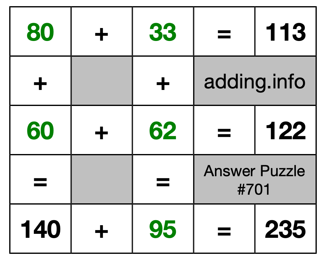 Solution to Addition Puzzle #701