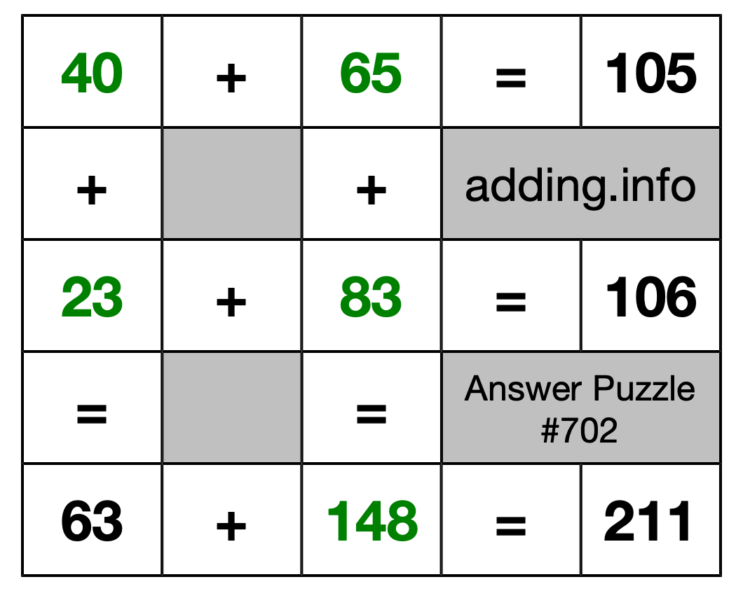 Solution to Addition Puzzle #702