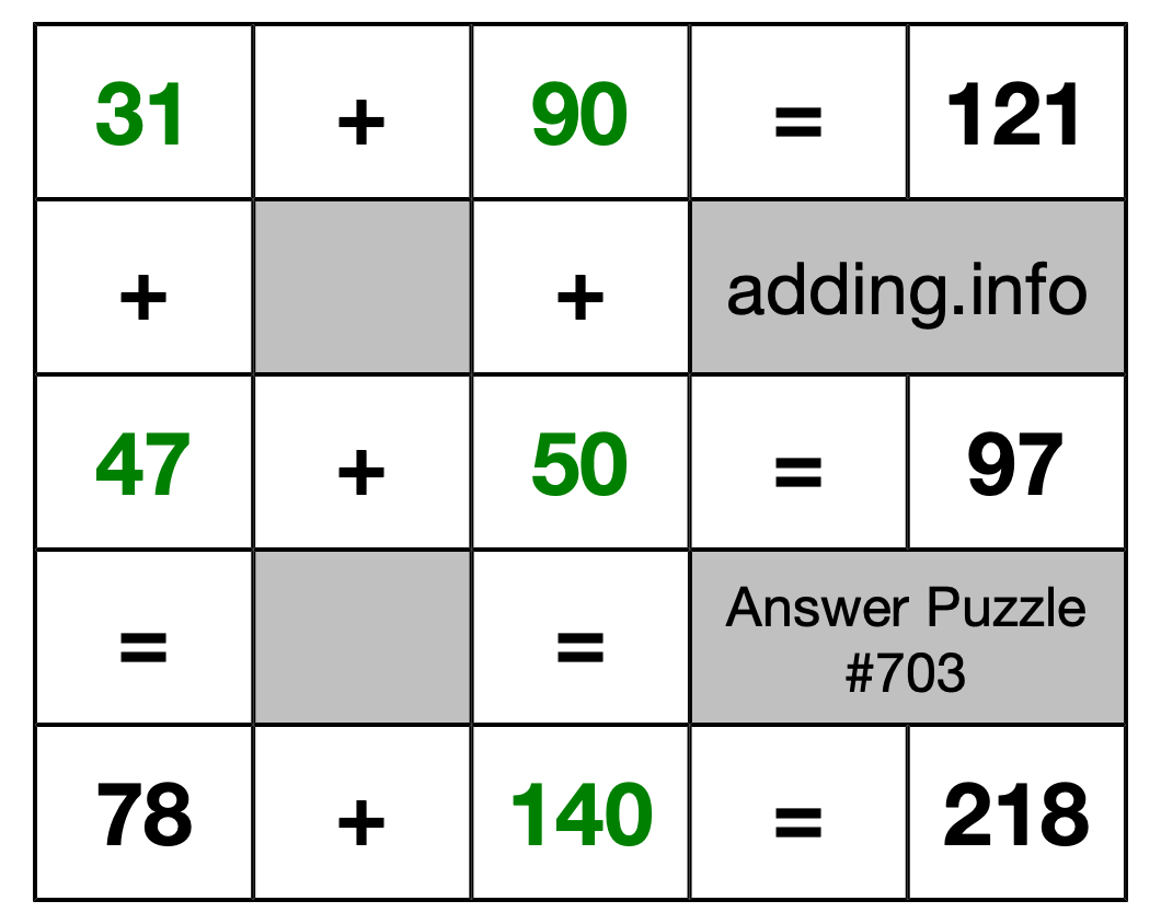Solution to Addition Puzzle #703