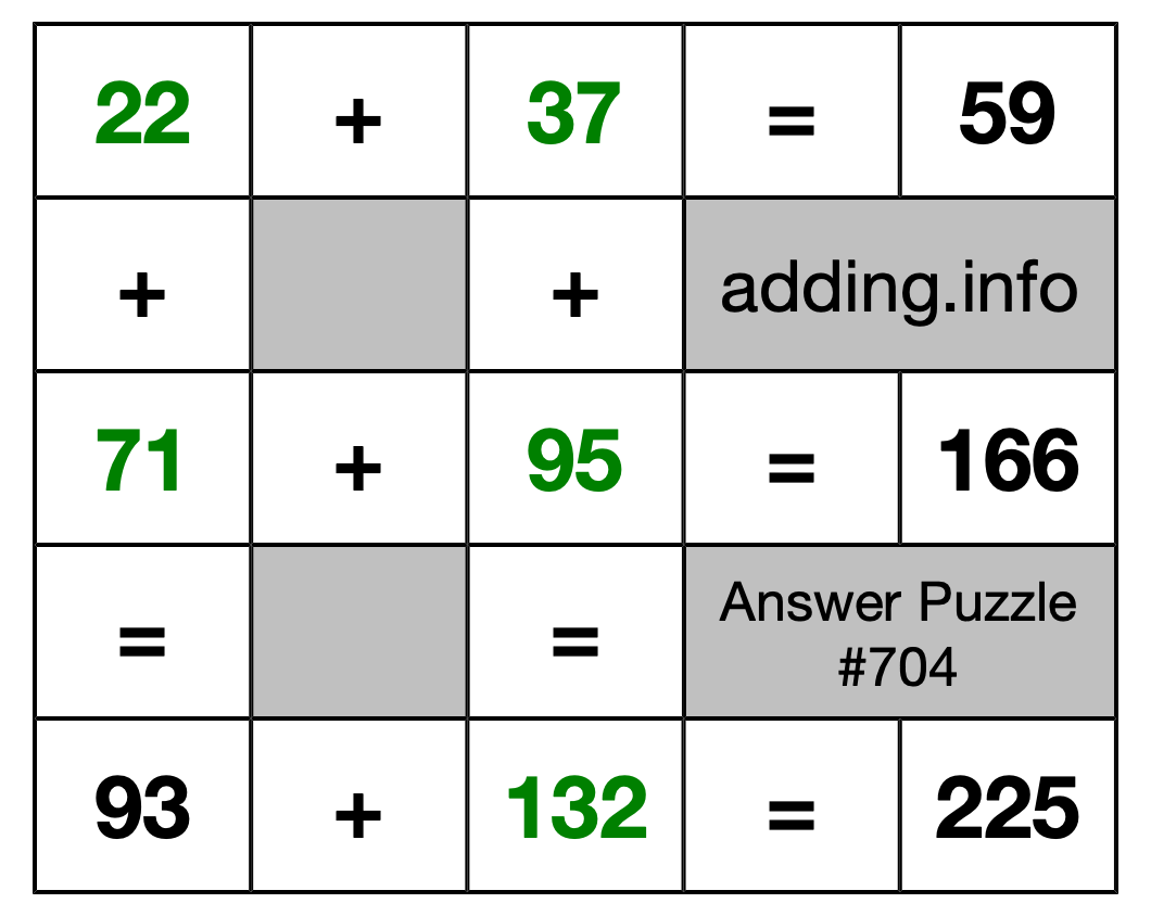 Solution to Addition Puzzle #704