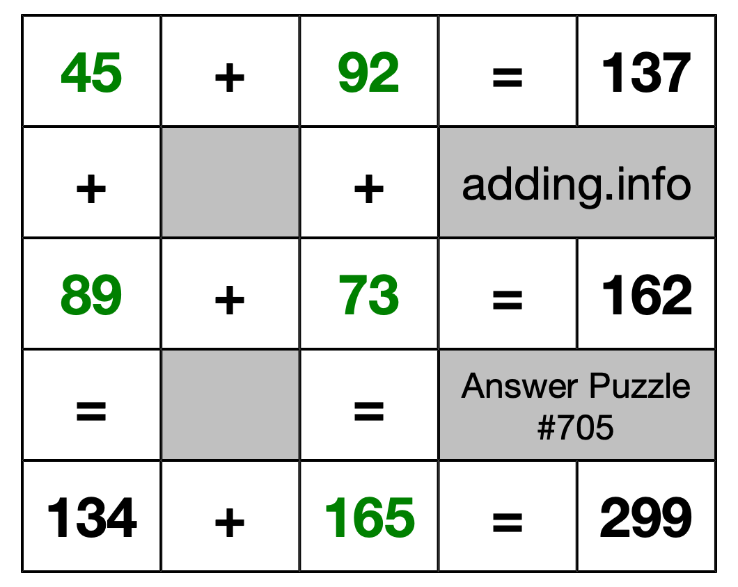 Solution to Addition Puzzle #705