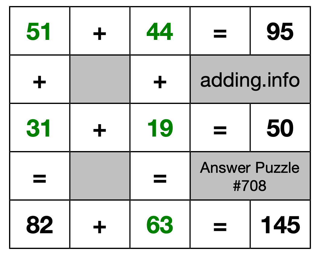Solution to Addition Puzzle #708