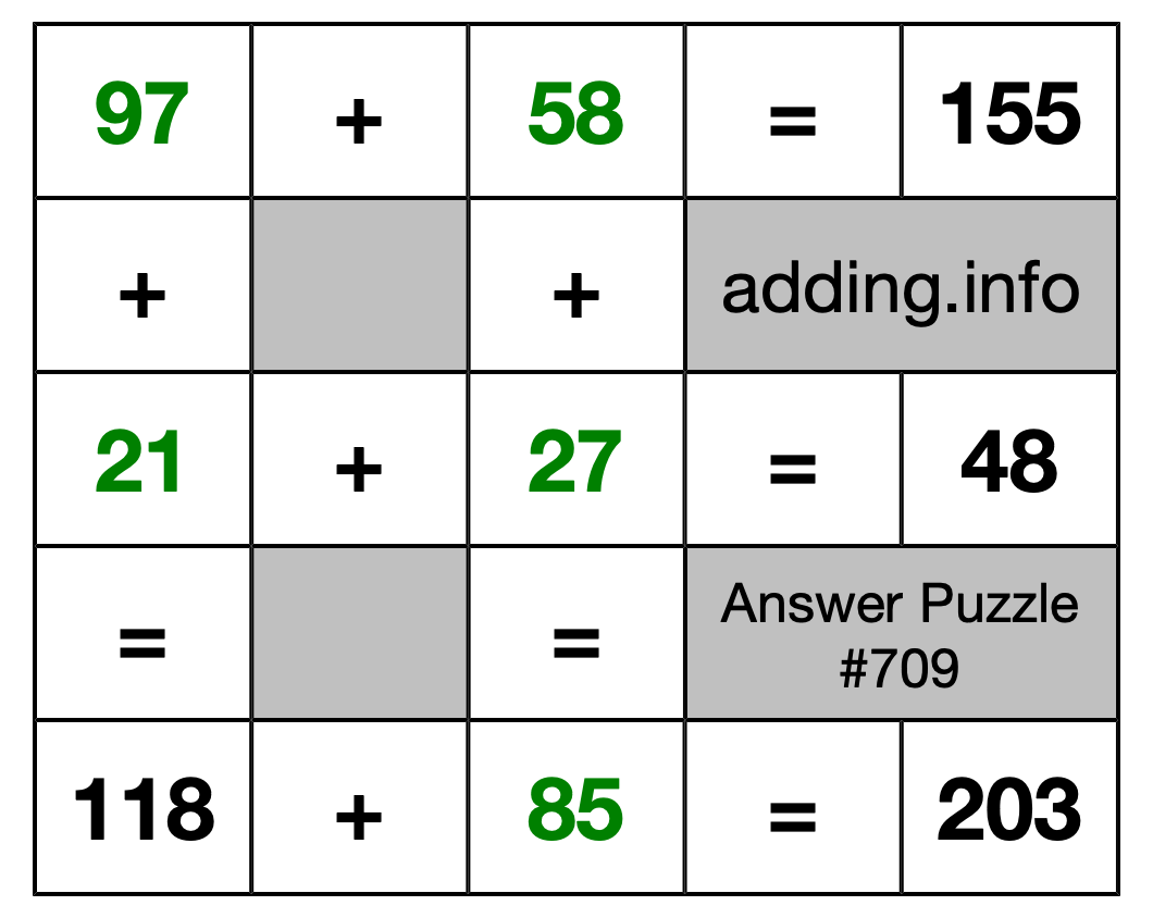 Solution to Addition Puzzle #709