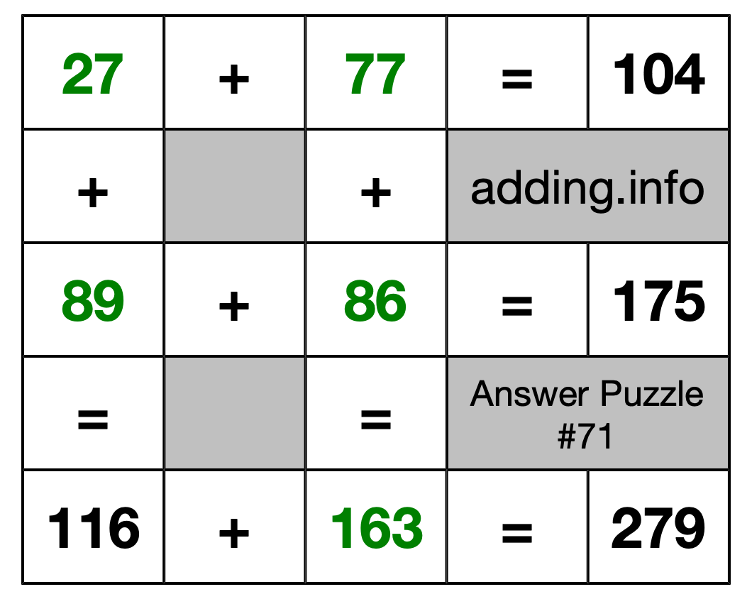 Solution to Addition Puzzle #71