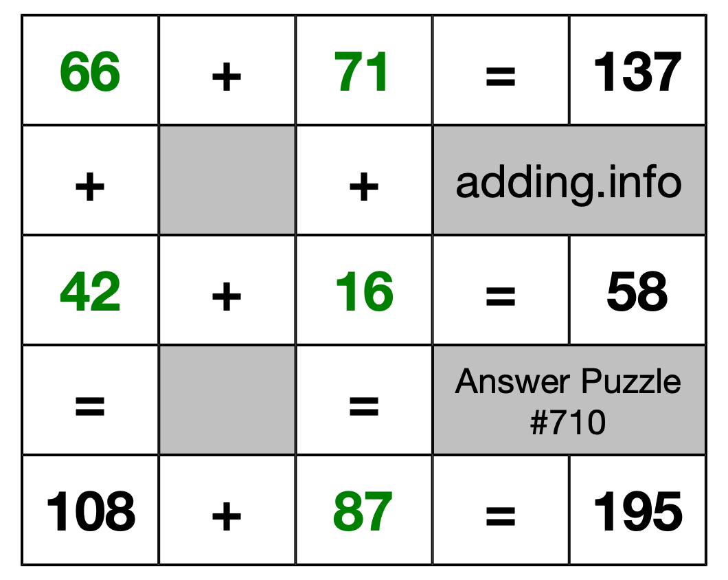 Solution to Addition Puzzle #710