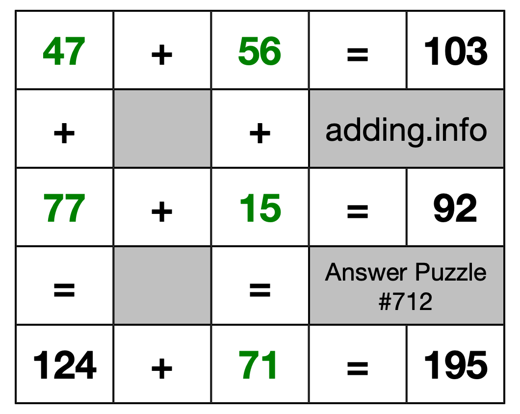 Solution to Addition Puzzle #712