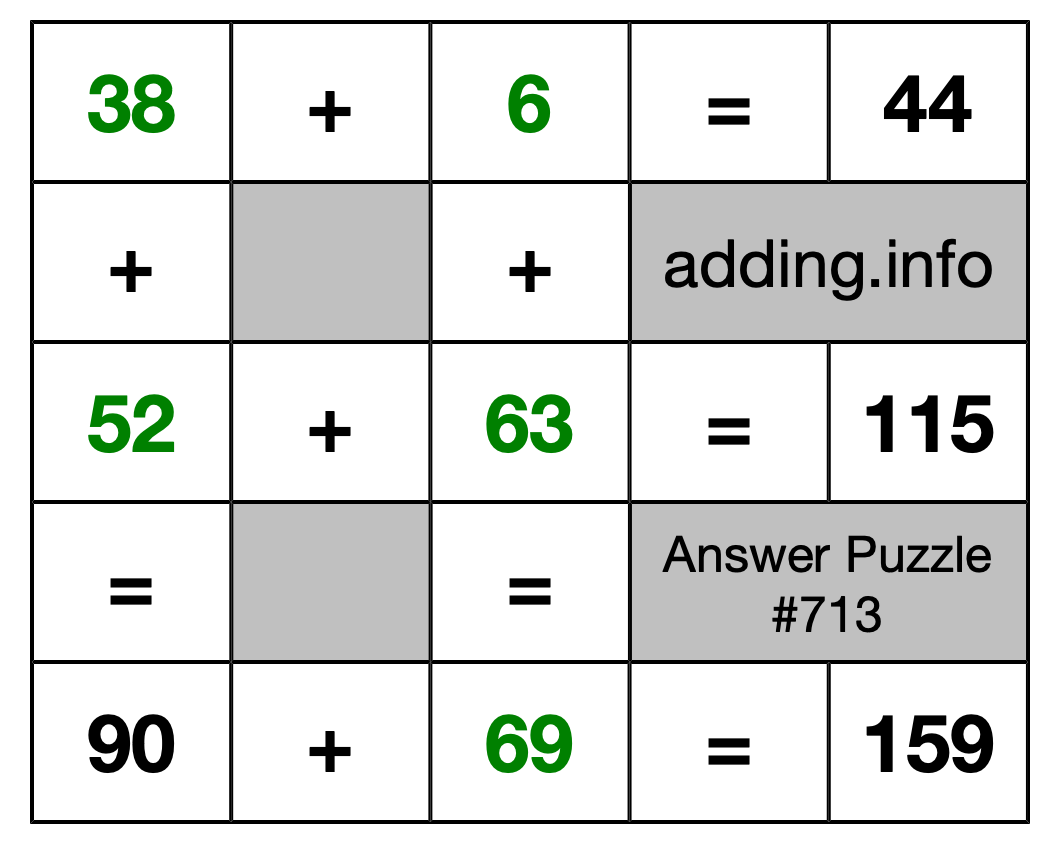 Solution to Addition Puzzle #713