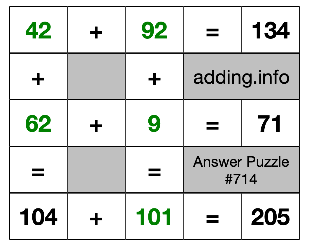 Solution to Addition Puzzle #714