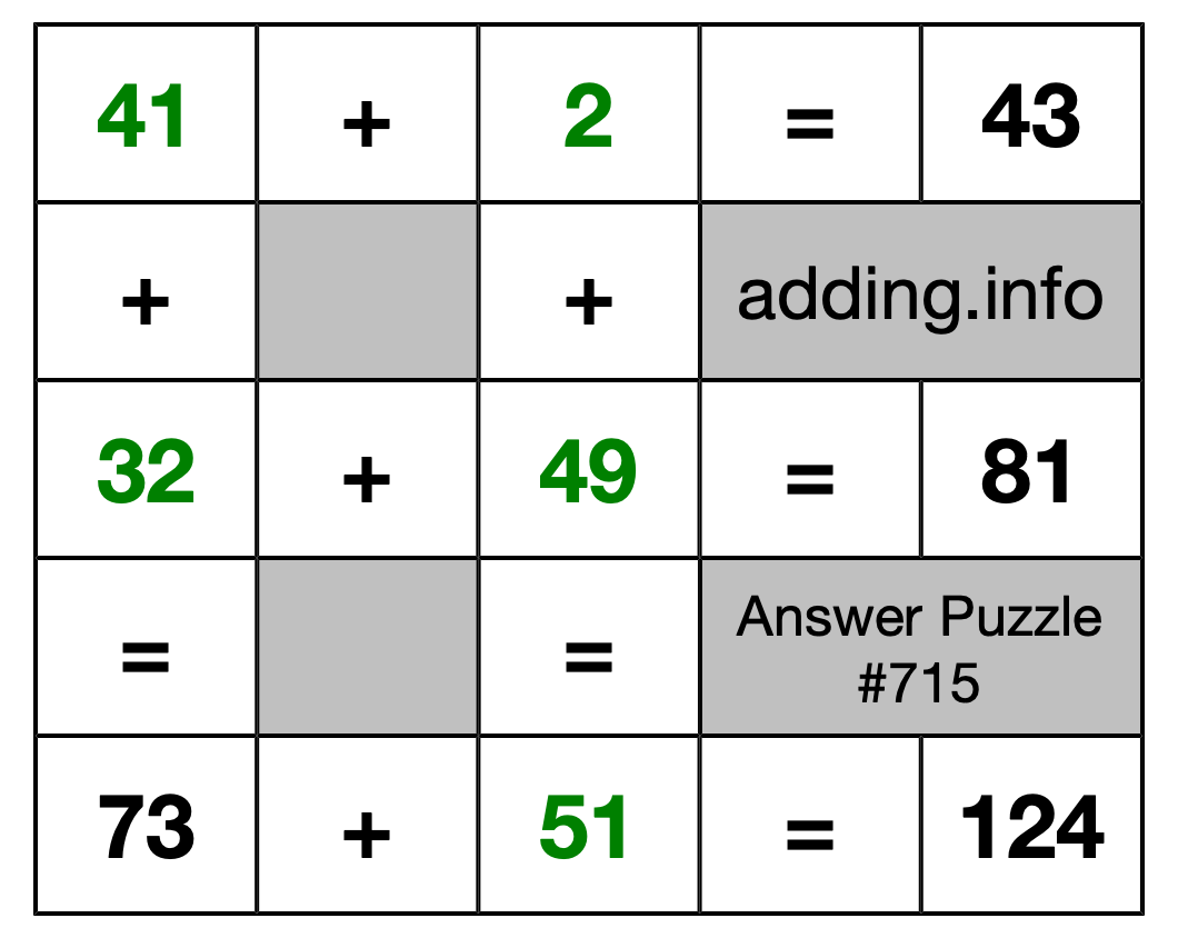 Solution to Addition Puzzle #715