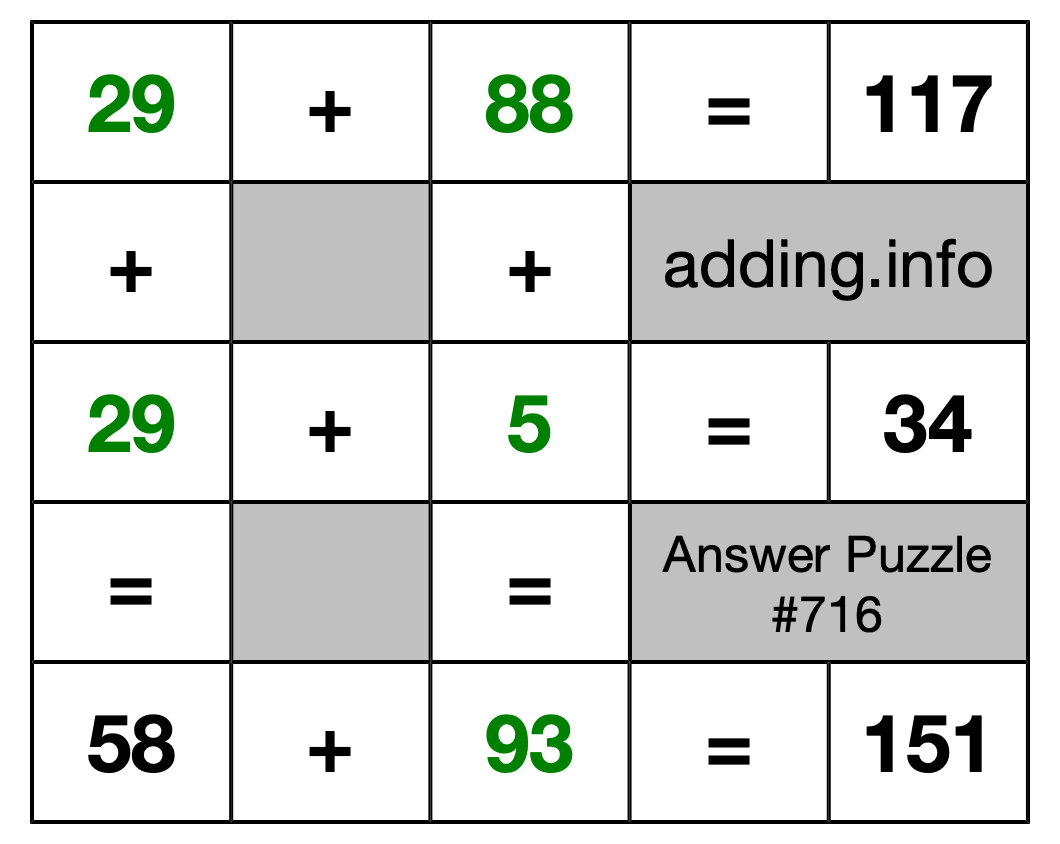 Solution to Addition Puzzle #716