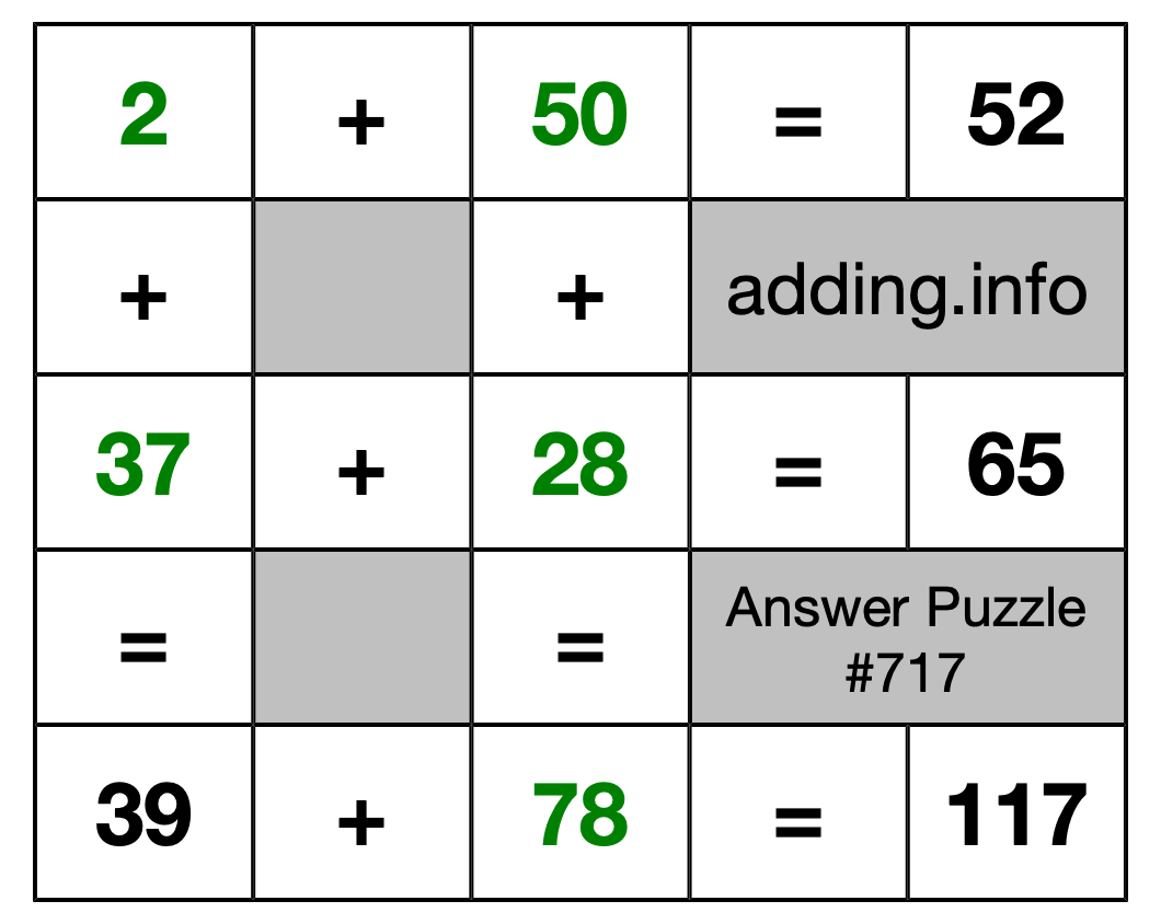 Solution to Addition Puzzle #717
