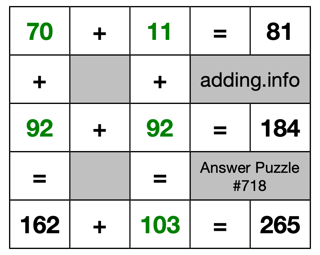 Solution to Addition Puzzle #718