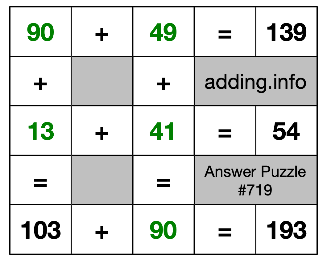 Solution to Addition Puzzle #719