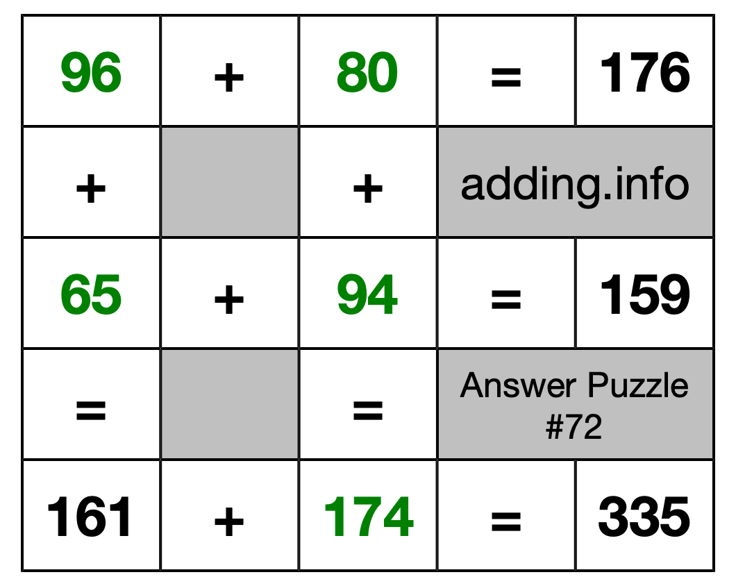 Solution to Addition Puzzle #72